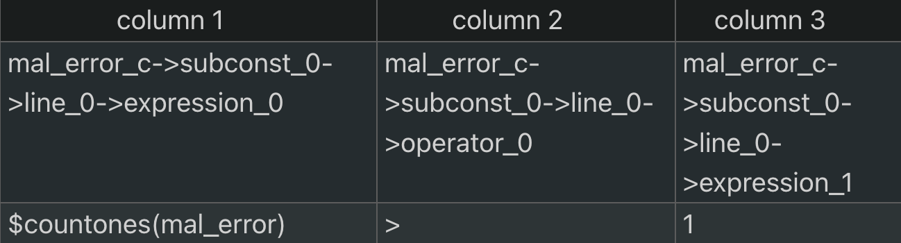 Adaptable Constraint Extraction  for ML in Design Verification