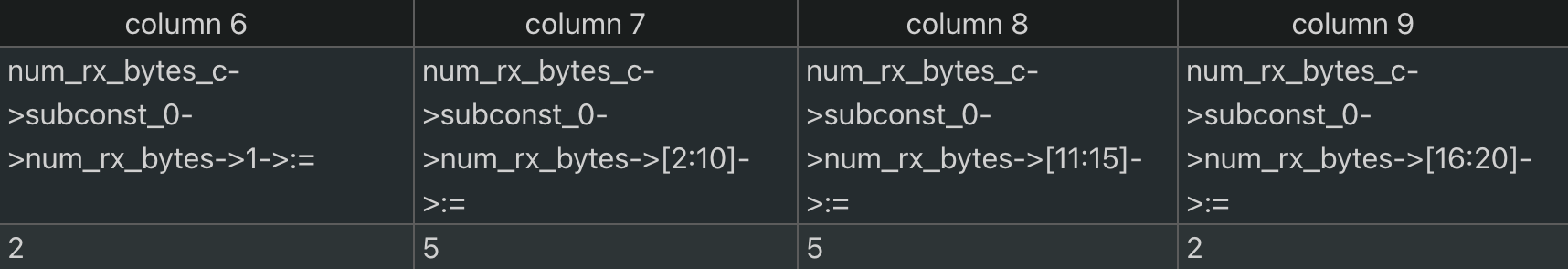 Adaptable Constraint Extraction  for ML in Design Verification