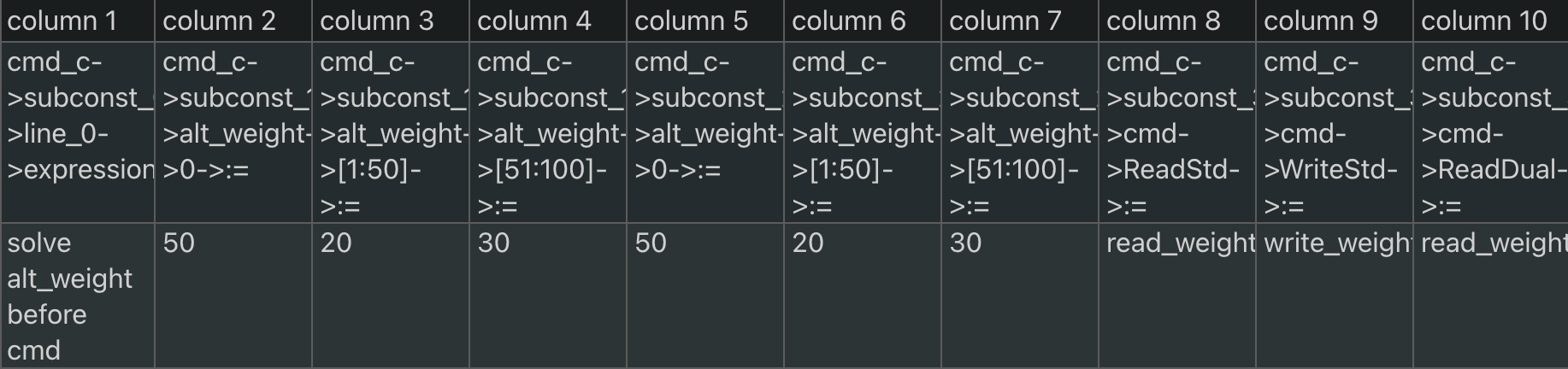 Adaptable Constraint Extraction  for ML in Design Verification