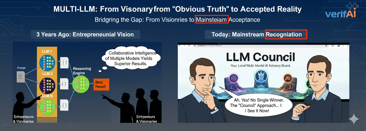 Model Anxiety: The Enterprise Dilemma in the Age of AI