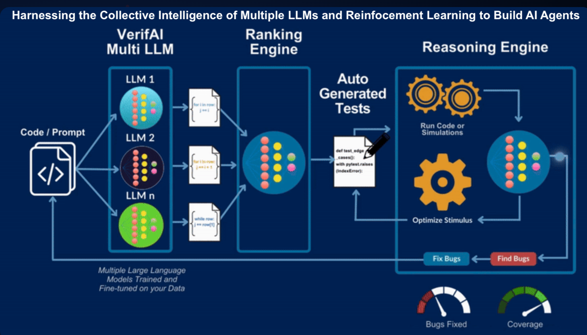 From Skeptics to Believers: How AI can Transform the Chip Design Industry