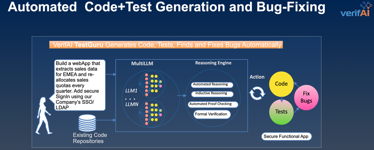 The Claude Code Phenomenon: Tempering Optimism with Historical Perspective